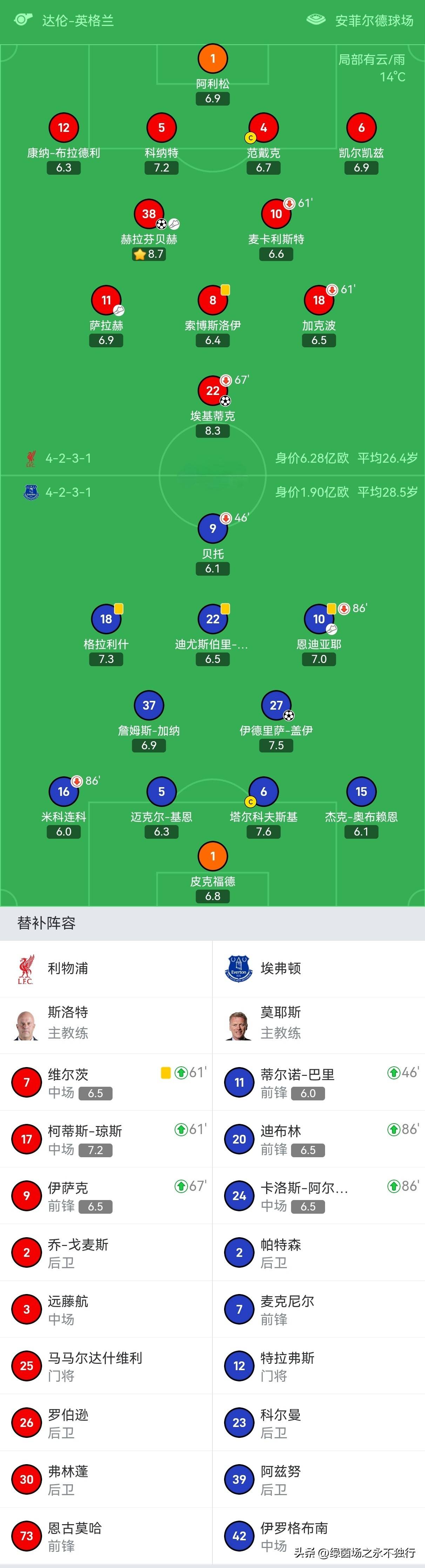 金年会入口-利物浦回应争议备战英超斯图加特主帅复盘备战NBA总决赛，媒体一致点评：浙江稠州关键时刻造点机会的简单介绍